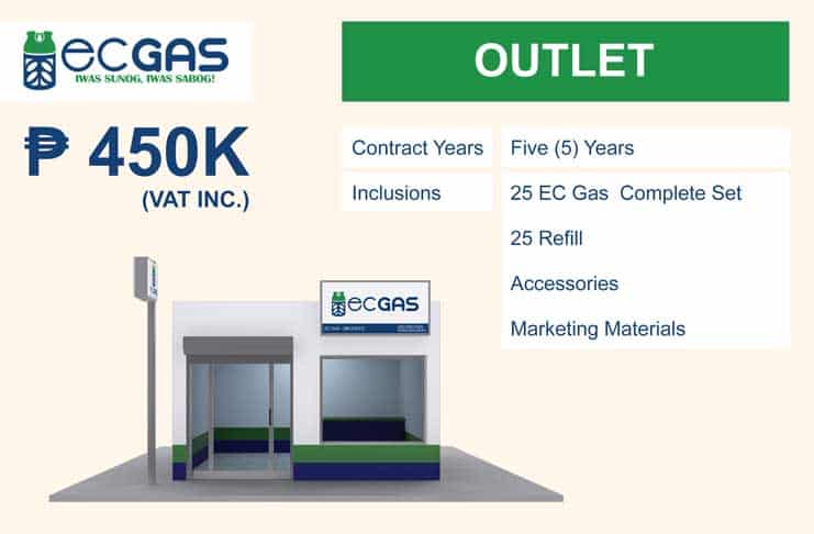 EC Gas Franchise Cost