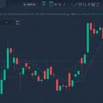 SimpleFX-Trading
