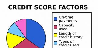 How to Build a Good Credit History by Taking Small Loans? How to Build a Good Credit History
