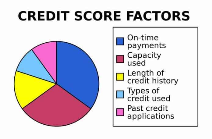 How to Build a Good Credit History