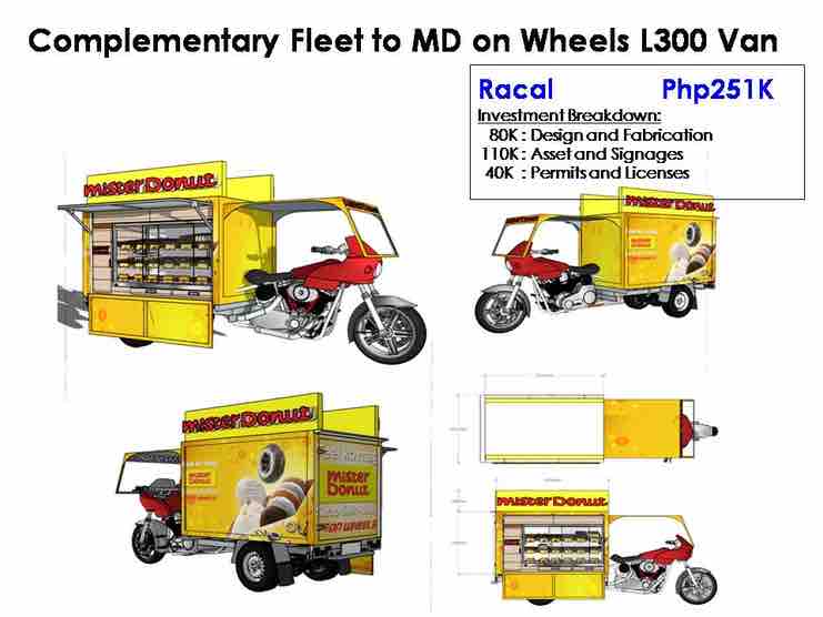 Mister donut on wheels