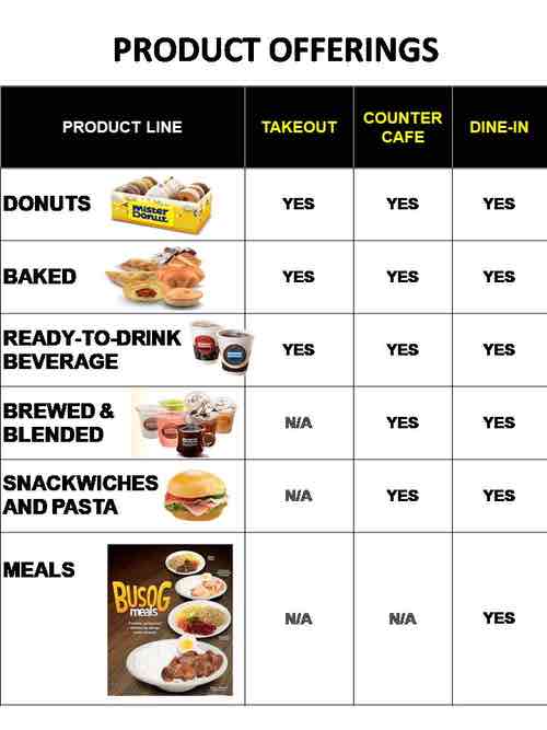 Product Offerings Franchise Manila